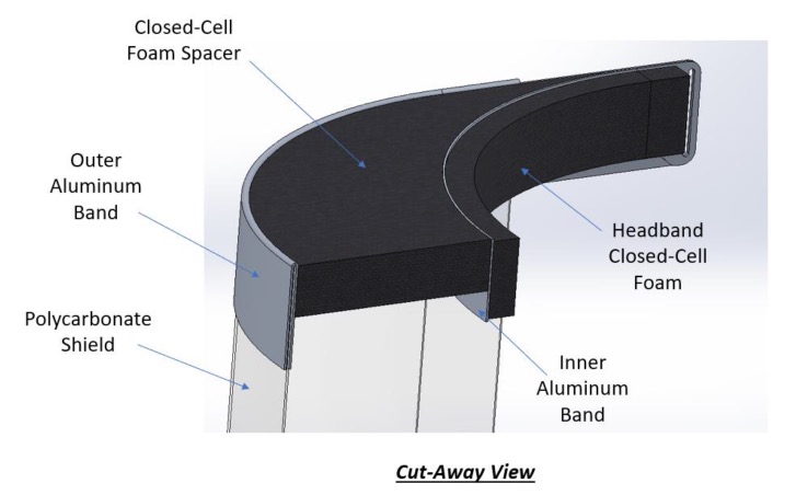 faceshieldcutawaytemp
