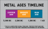 2 Metal Ages Timeline