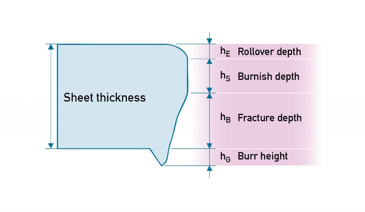 Diagrams-Burr