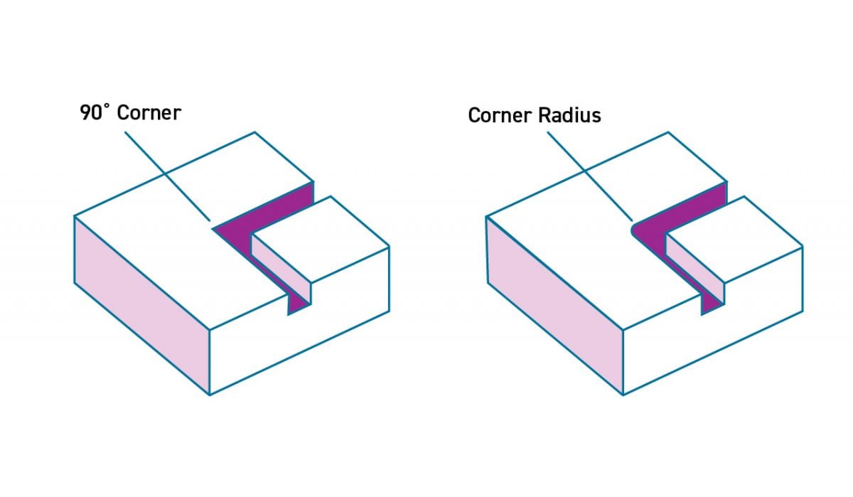 Diagrams-Corners